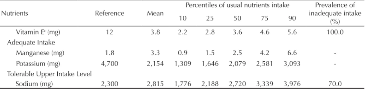 Table 2. Continuation.