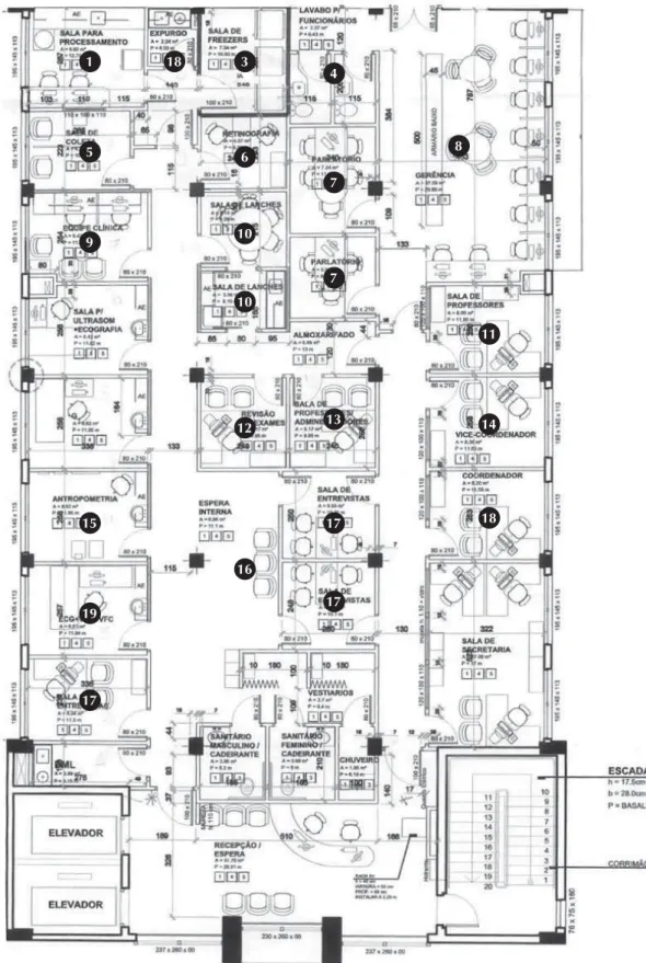Figure 1. Blueprint of an ELSA Research Center, where interviews and clinical tests were performed