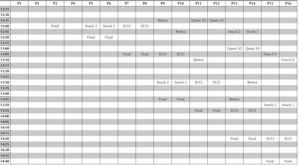 Figure 2. Flow (order of tests performed in each participant) for 16 participants in the São Paulo Investigation Center.