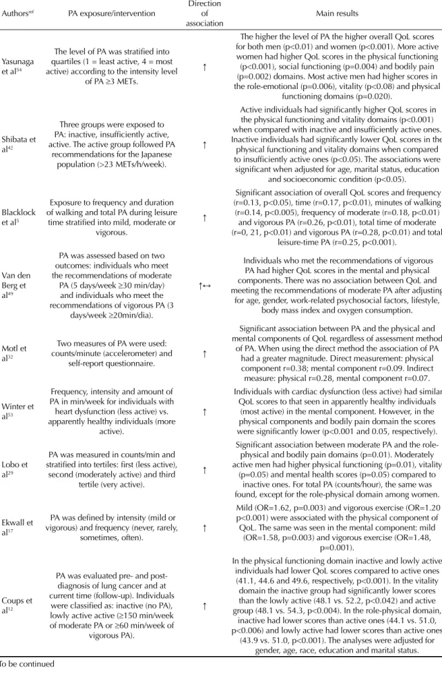 Table 3 continuation