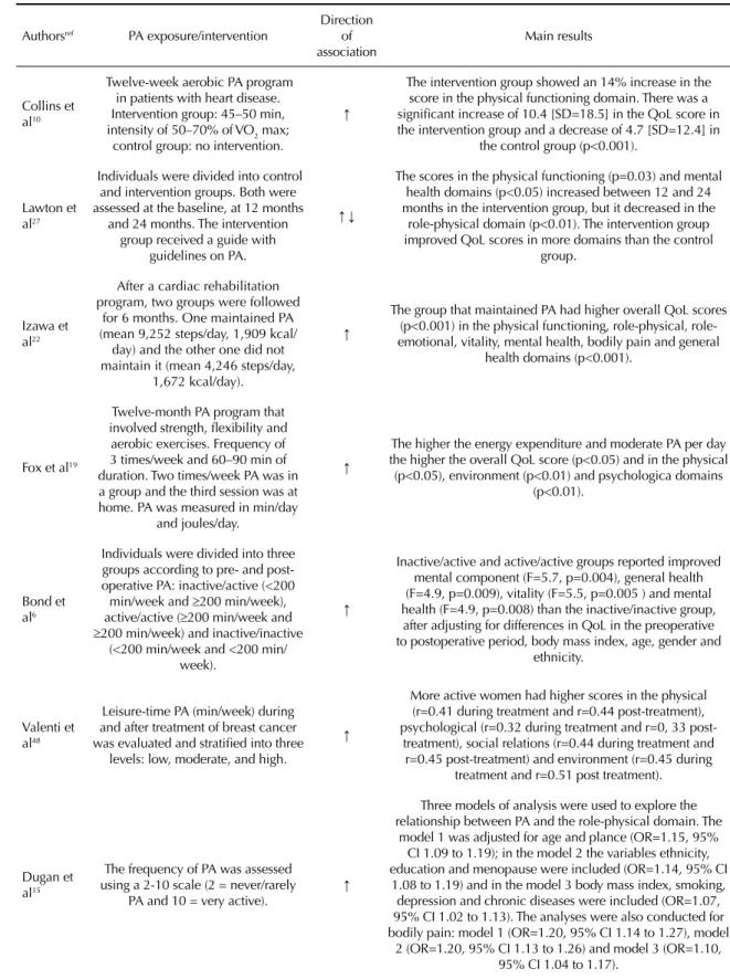 Table 3 continuation