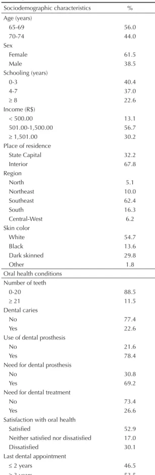 Table 1 shows the description of the sample with regard  to socioeconomic factors and oral health conditions