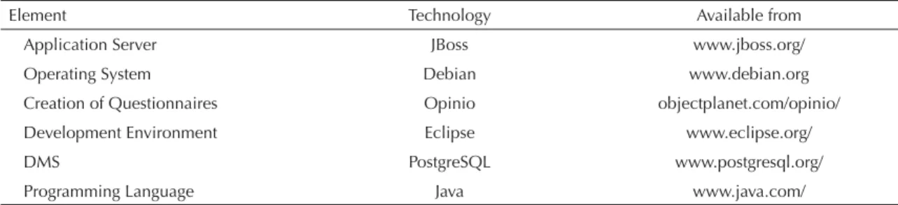 Table 3. Stages of the availability of features in the data system.