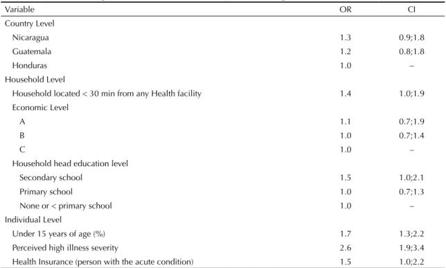 Table 3. Predictors of seeking health care in the formal health system in Nicaragua, Honduras and Guatemala, 2010.