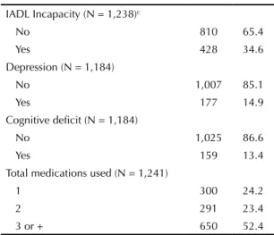 Table 1. Description of the sample of older adults according  to the variables in the study