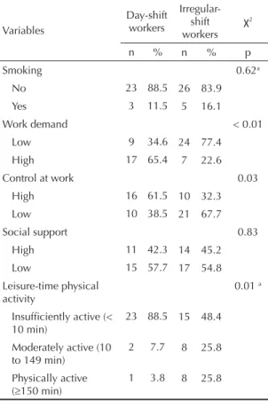 Table 1. Sociodemographics, working conditions, and lifestyle  of the study population