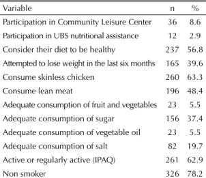 Table 3. Level of adherence to advice given by health care  professionals. Belo Horizonte, MG, Southeastern Brazil,  2009-2010