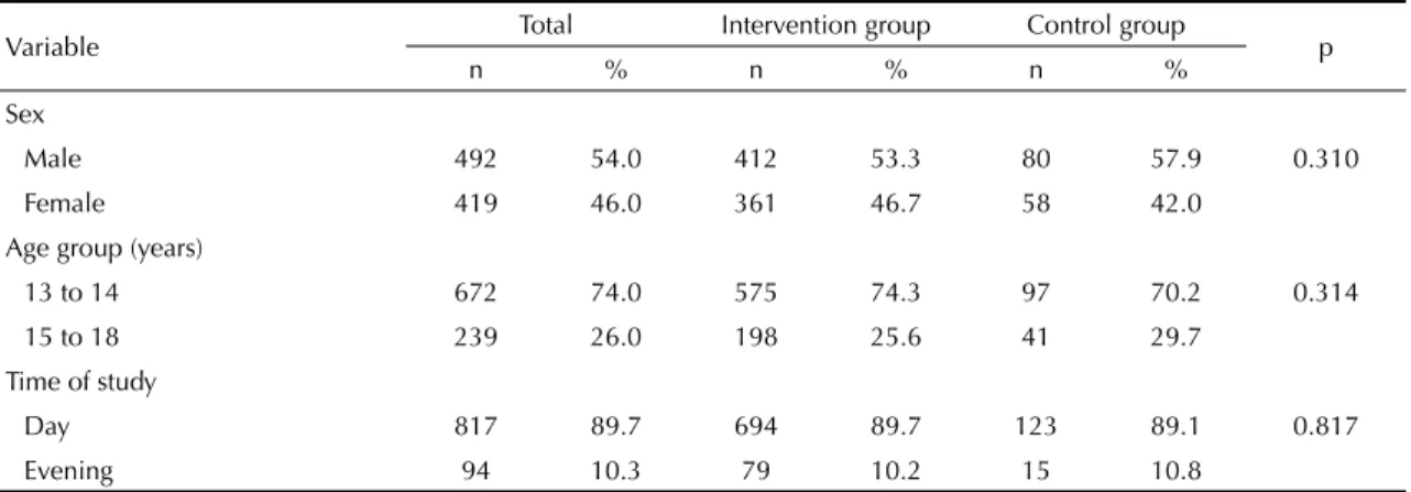 Table 1. Demographic characteristics of the control and intervention groups. Goiania, Midwestern Brazil, 2010.