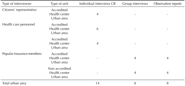 Table 2. Investigation of the rural area, states: Chihuahua, Veracruz, Zacatecas, Guerrero, 2008.