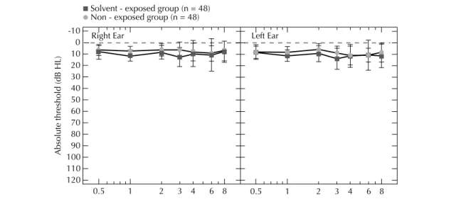 Table 1. Hearing functions according to t he ICF with the corresponding hearing disability factors of the AIADH.