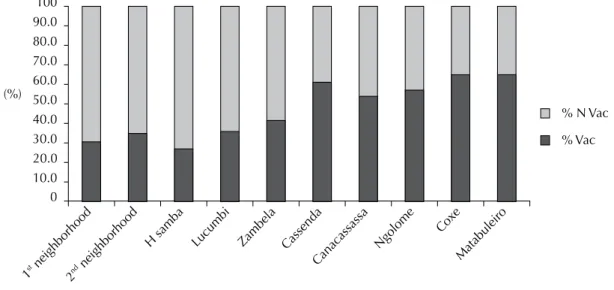 Table 2. Individual factors and vaccination status according to a log-binomial analysis, estimated prevalence ratios, and a 95% 