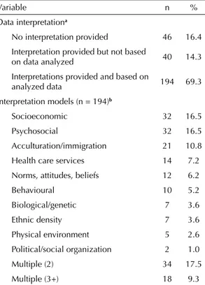 Table 5. Interpretations models used to explain health  disparities in public health and epidemiology research, 2009  to 2011