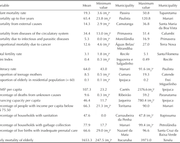 Table 1. Analysis of the performance of the fi ve best Artifi cial Neuron Networks for the different sets of variables.