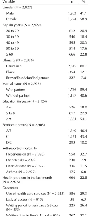 Table 1. Demographic and socioeconomic characteristics  and distribution of morbidity, lack of access, health care  service utilization, and quality of health care