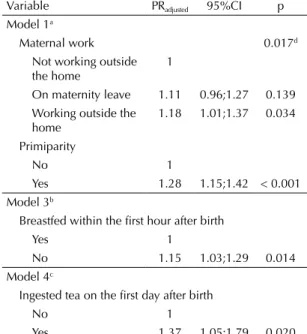 Table 3 shows that the frequency of use of bottle feeding  gradually increased among working mothers; however,  no signiicant difference was observed between mothers  on maternity leave and those who did not work outside  the home