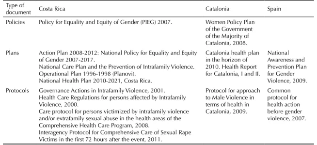 Table 2. Definition of categories and subcategories of the analysis of the content of policies and plans