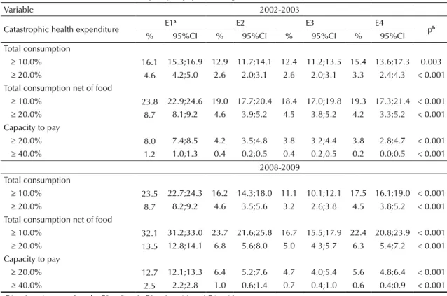 Table 4 presents the absolute and relative difference  among the extreme groups of academic backgrounds  and DEI in 2002-2003 and 2008-2009
