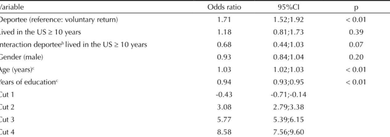 Table 3. Ordinal logistic multiple regression model for self-perceived health: Model 1