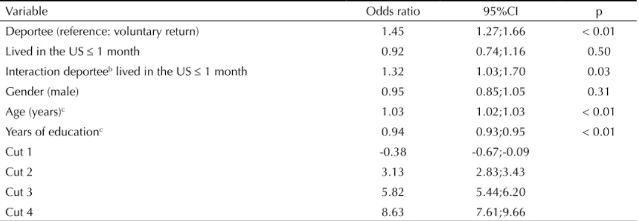 Table 4. Ordinal logistic multiple regression model for self-perceived health: Model 2