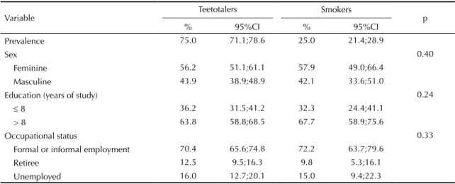 Table 2. Frequency and analysis of sociodemographic variables, according to patient status after treatment for smoking cessation