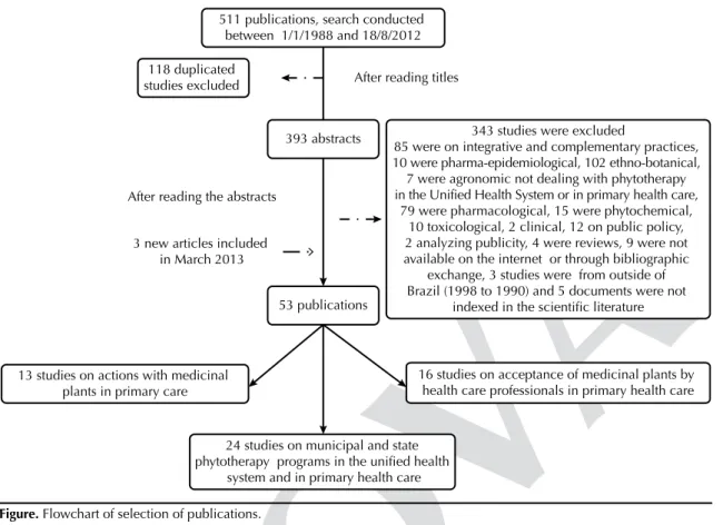 Table 1. Characteristics of studies on the development and implementation of phytotherapeutic programs in primary health  care