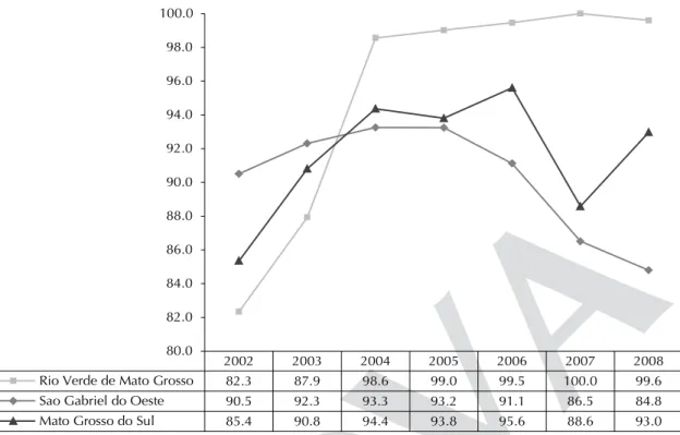 Figure 5. Proportion (%) of patients with high blood pressure monitored by community health workers