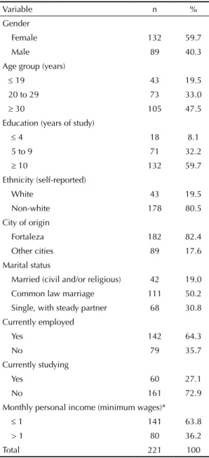 Table 3 presents the analysis of individuals diag- diag-nosed with STD who had experienced IPV, stratiied  by gender, and the behavioral variables of the sexual  partner