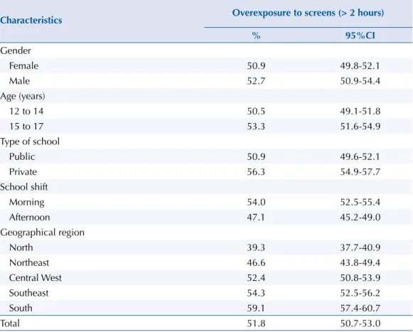 Table 2. Page 4. Line 1, column 2, where it reads: “(≥ 2 hours)”, it should read: “(> 2 hours)”.