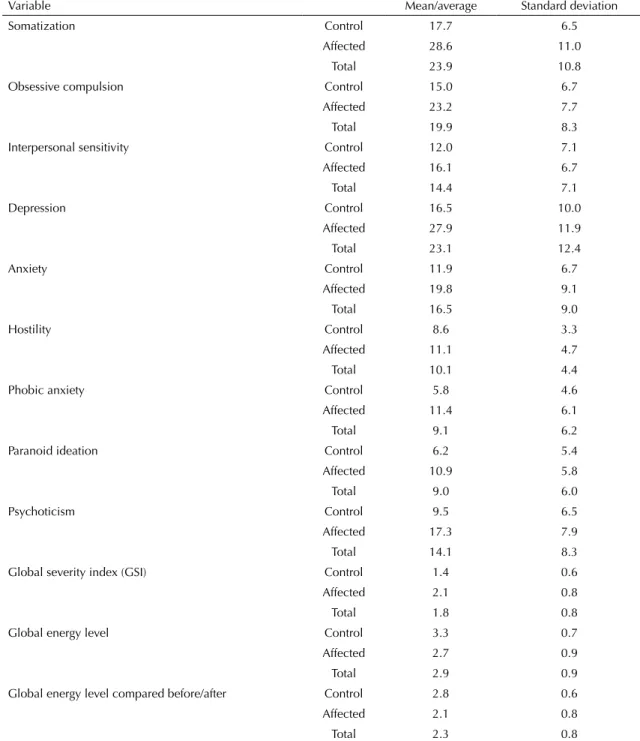 Table 1. Descriptive statistics of the health variables. Ferrolterra, Spain, 2013.