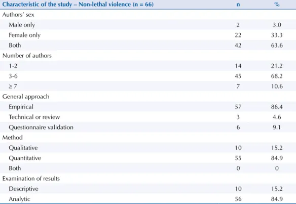 Table 3. Absolute and relative frequencies of the characteristics of articles on non-lethal violence  (1967-2015).