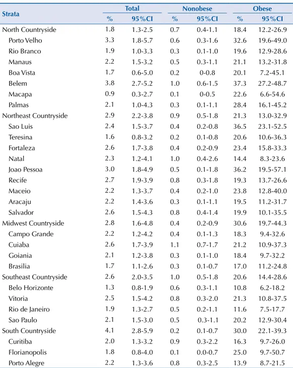 Table 6 describes the prevalence of MS components throughout the sample, the prevalence  of MS in those with each of the components and the prevalence of each component in  adolescents with MS