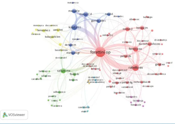 Figure 4. Coauthors network infographic.