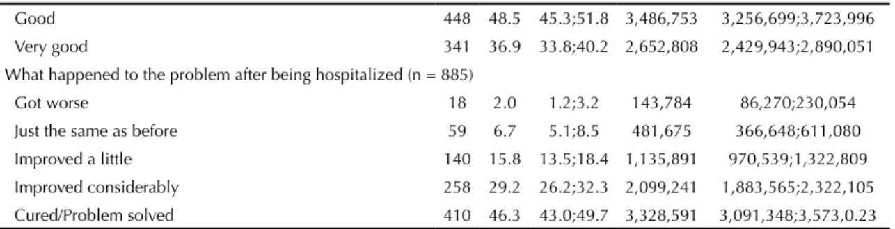 Table 2. Description of barriers to access and continued care based on adults’ self-reported need for accident and emergency  care