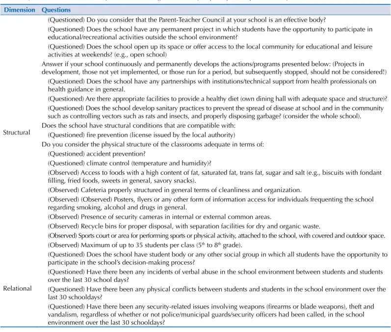 Table 5. Question excluded in the adjustments following the reliability or principal components analyses.