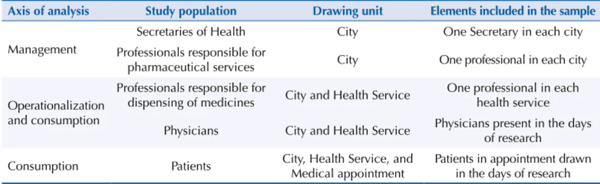 Table 1. Axes of analysis, study populations, drawing unit, and elements of the sample