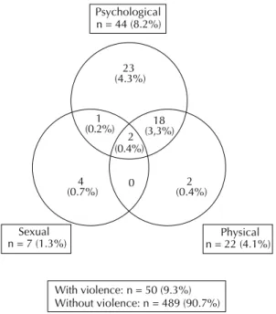 Table 2 shows the results of the hierarchical analysis. 