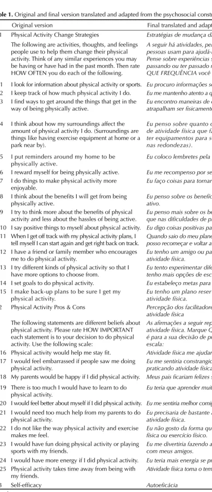 Table 1. Original and final version translated and adapted from the psychosocial constructs of physical activity.