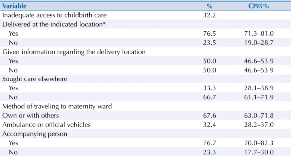 Table 2. Distribution of new mothers according to variables related to access and delivery location