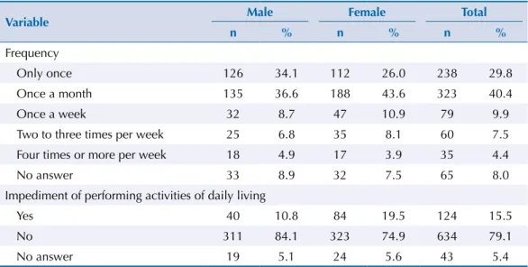 Table 2. Back pain frequency in the last three months and impediment of performing daily activities.