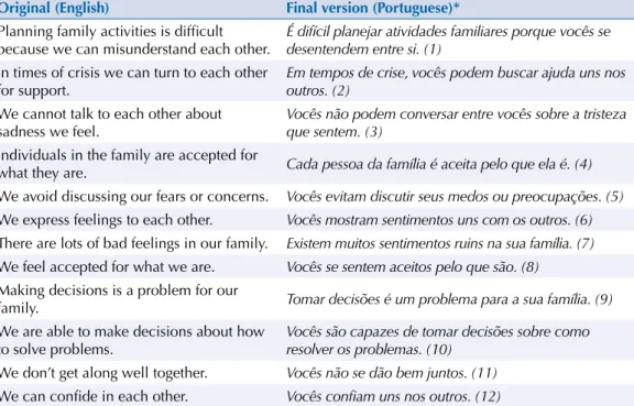 Table 2. Comparison between the items of the original General Functioning Scale of the Family and  the final Portuguese version.