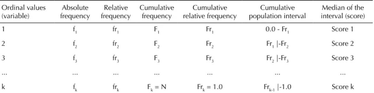 Table 1. Frequency measurements used in the algebraic proposition of the numerical score.