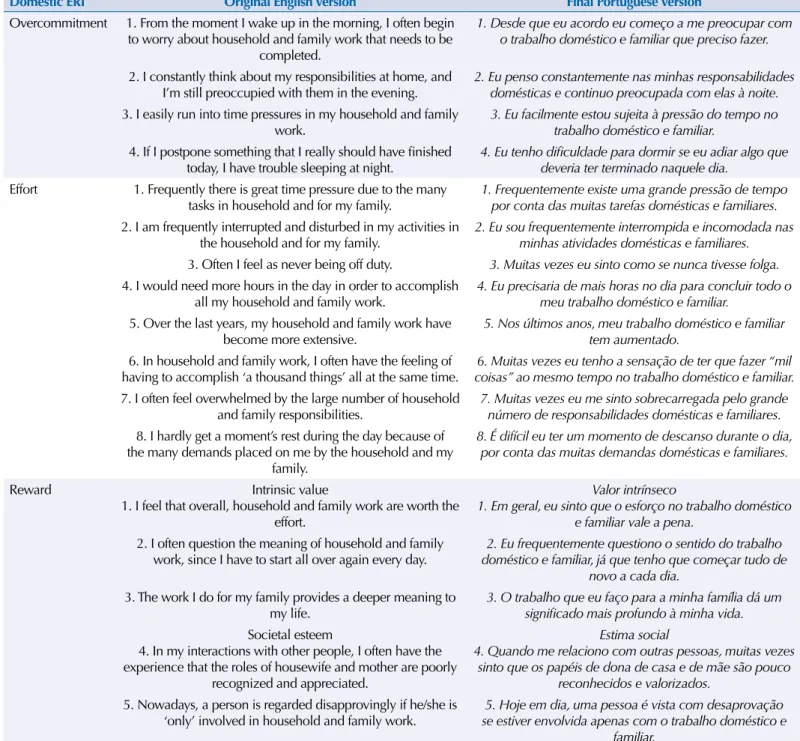 Table 1. Questionnaire for measuring effort-reward imbalances in household and family work, in its original English version* and in its final  Portuguese version.