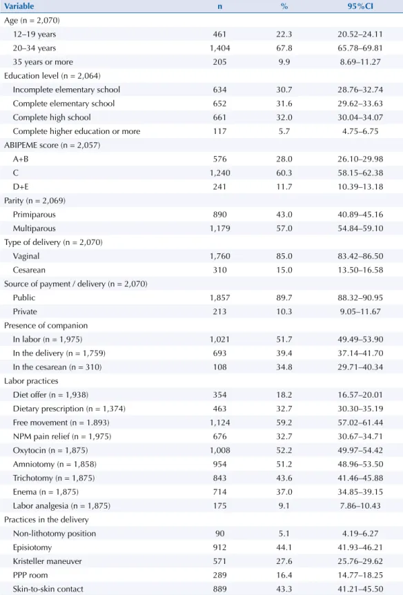 Table 1. Sociodemographic and obstetric characteristics of women who went into labor. South Region  of Brazil, 2011