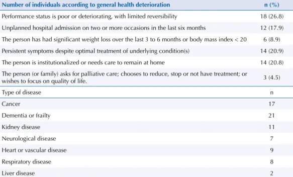 Table 1. Results of the pilot phase. 
