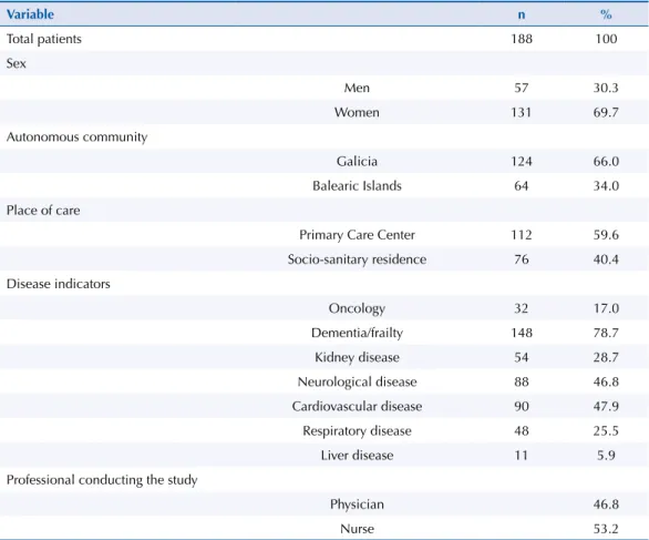 Table 2. Results of the validation phase of the psychometric properties of the scale. 