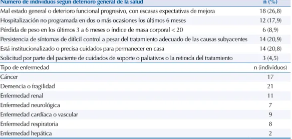 Tabla 1. Resultados de la fase de pilotaje. 
