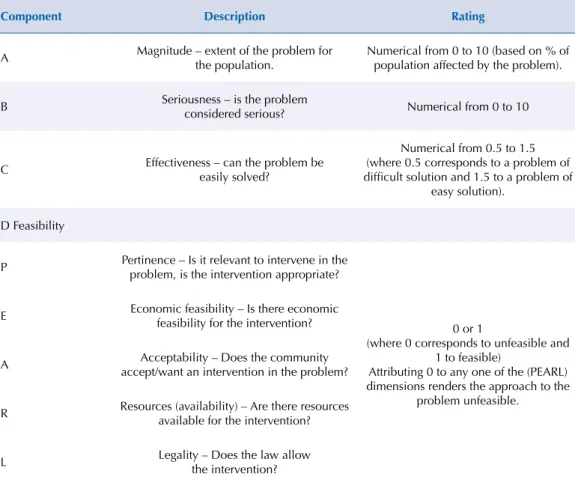 Table 1. Hanlon Method Components.