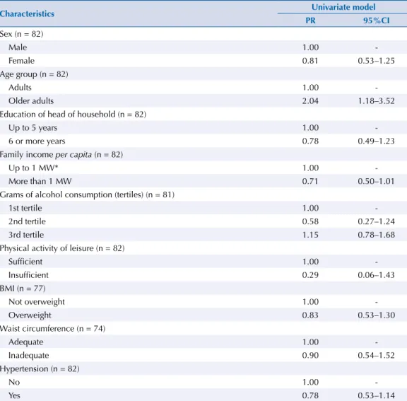 Table 3 shows the validation of self-reported DM. When the population was stratiied  by socioeconomic and lifestyle characteristics, the sensitivity was higher among older  adults when compared to adults, and the negative predictive value was higher among 