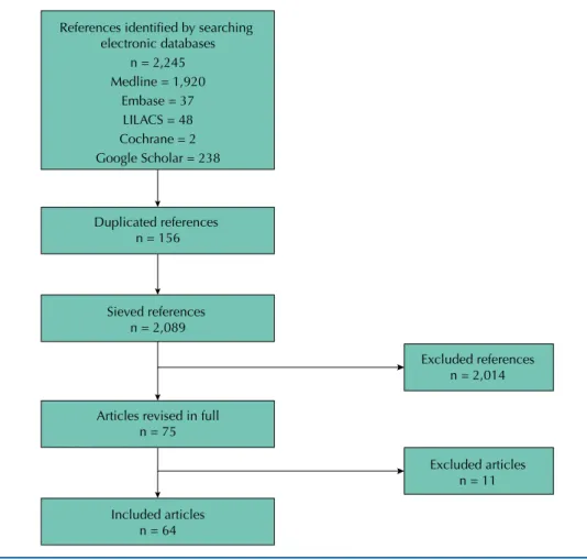 Table 3. Analysis according to categories.
