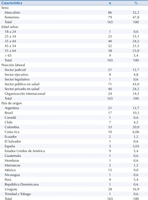 Tabla 2. Características de los participantes.